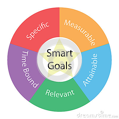 smart-goals